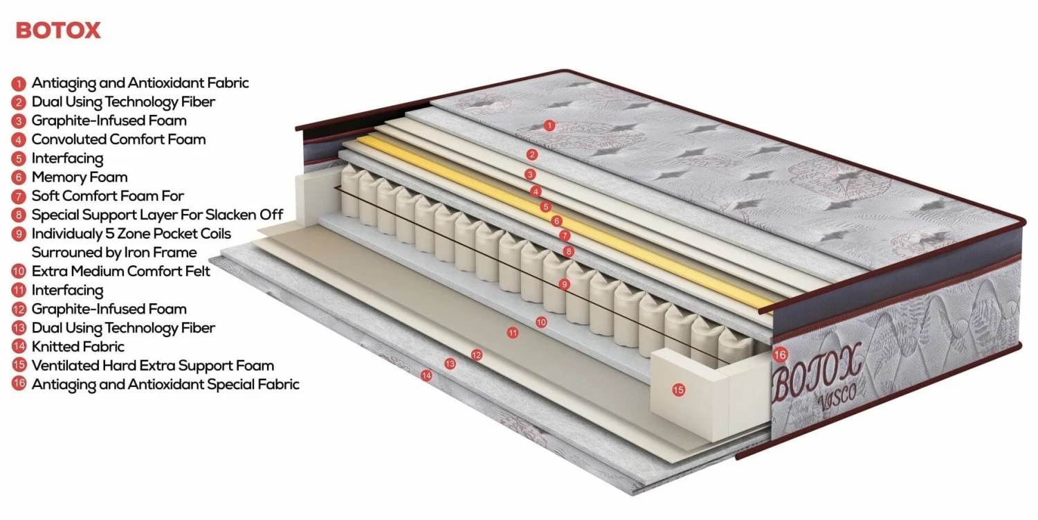 Botox Mattress 4 Botox Mattress - Image 2