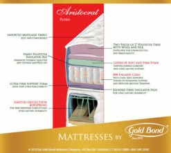 Aristocrat 10 Inch Plush Mattress
