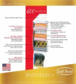 600 Pillow Top 16.5 Inch Mattress