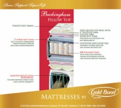Buckingham 13.5 Inch Pillow Top Mattress