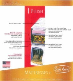 Classic I 9 Inch Plush Mattress