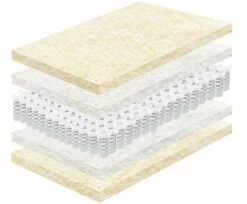 Cozy Nest Micro-Coil Natural Wool And Cotton Mattress W/Vegan PLA Fiber -WALKER EDISON Shop Organic Cozy Nest Mattress 6