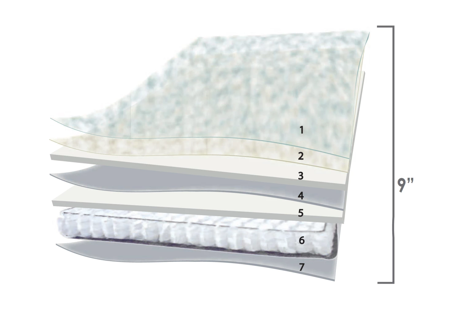 Galaxy 9 Inch Encased Coils Mattress 4 Galaxy 9 Inch Encased Coils Mattress - Image 2