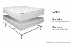 Crown-o-Pedic Vienna Pillowtop Mattress -WALKER EDISON Shop mattress set 13