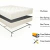 NYC Deal Full Easy Rest Mattress Set, Bed Frame & Delivery/Set Up In NYC -WALKER EDISON Shop mattress set fm 1