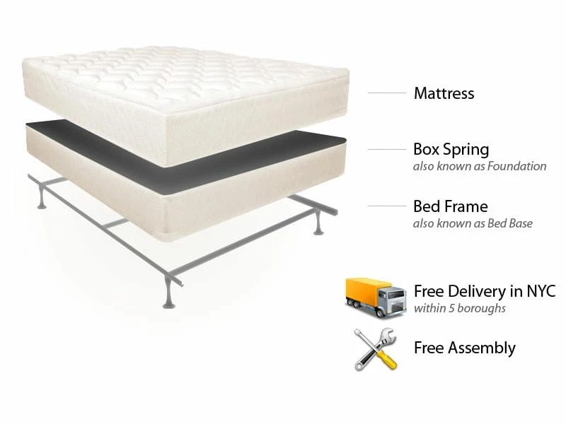 NYC Deal Full Easy Rest Mattress Set, Bed Frame & Delivery/Set Up In NYC 3 NYC Deal Full Easy Rest Mattress Set, Bed Frame & Delivery/Set Up In NYC